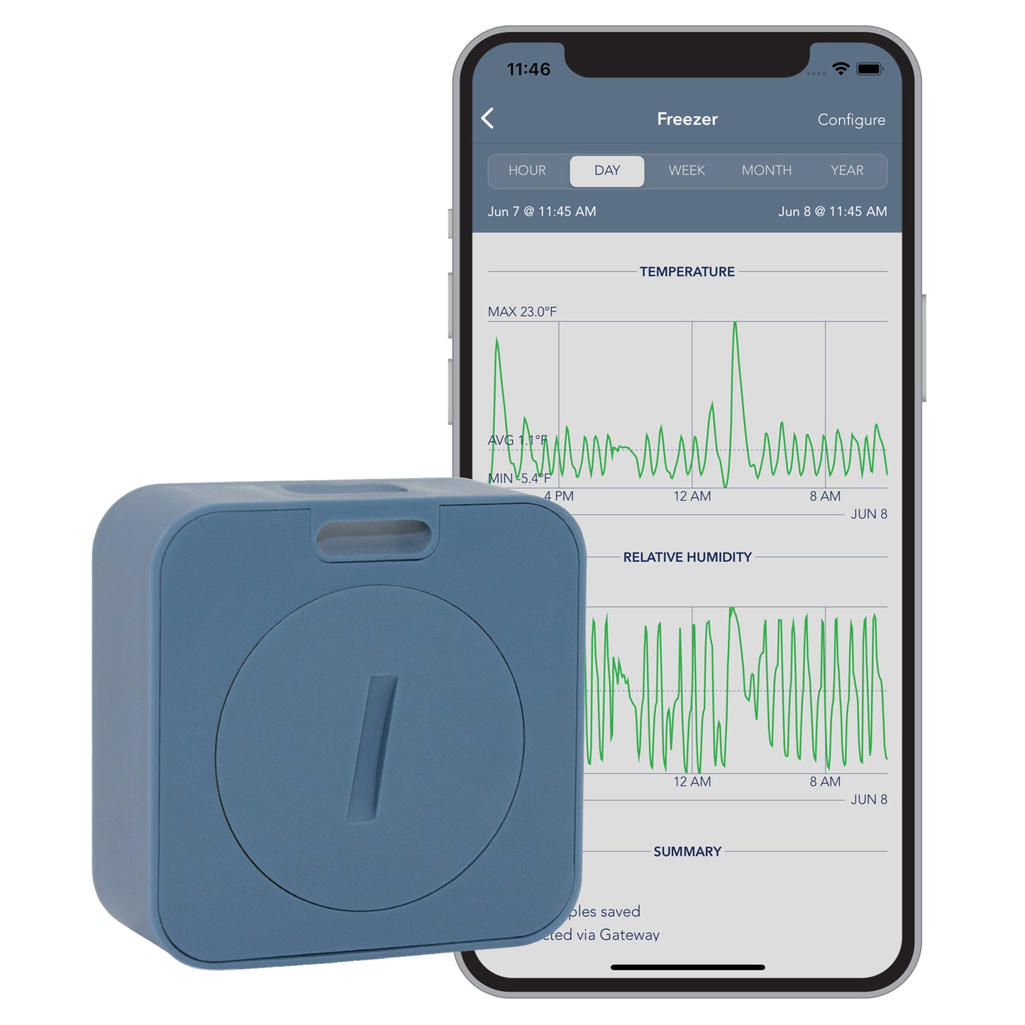 HT.w SMART SENSOR: Water-resistant Wireless Thermometer and Hygrometer