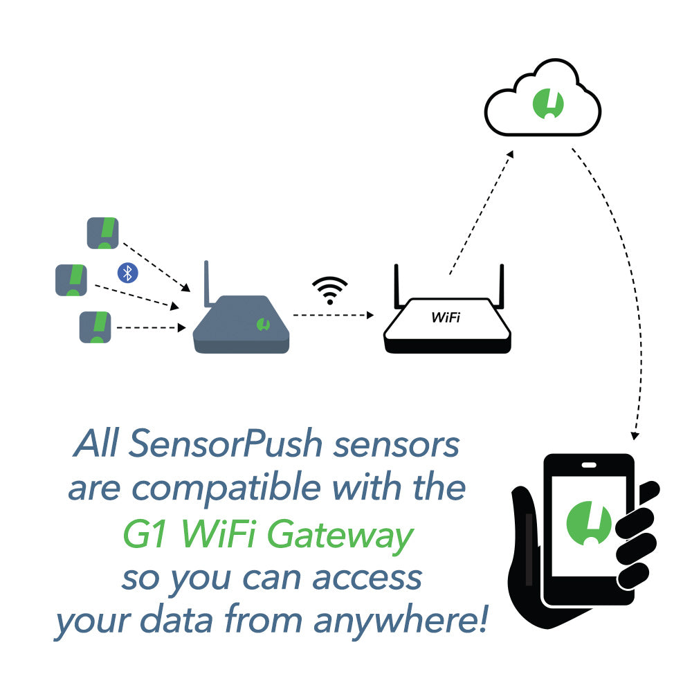 G1 WiFi GATEWAY: Access your SensorPush Sensor Data from Anywhere